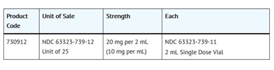 How Supplied (How Supplied)